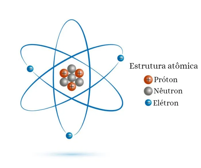 atom